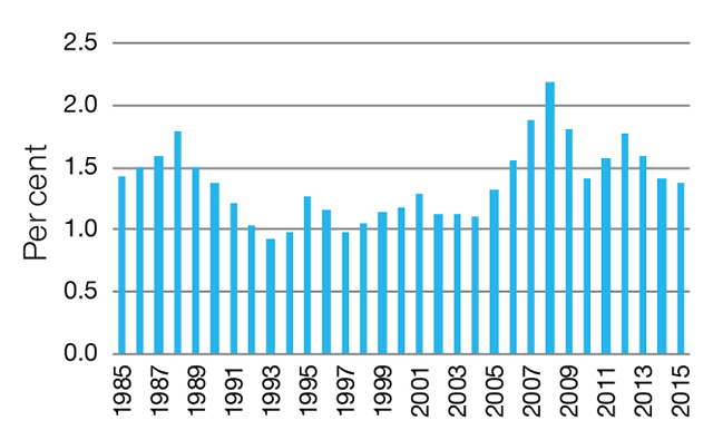 Migration—australian Migration Flows And Population Parliament Of